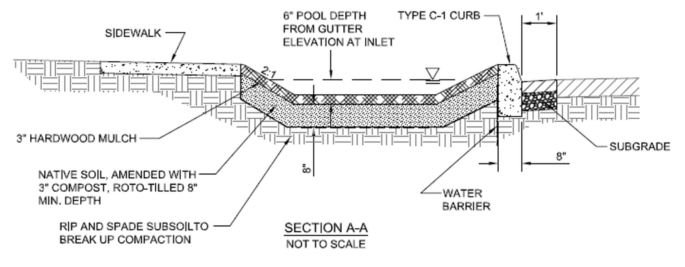 Surface Water Routing:Overland Routing with BMPs - Gsshawiki