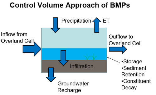 BMP Control volume.jpg